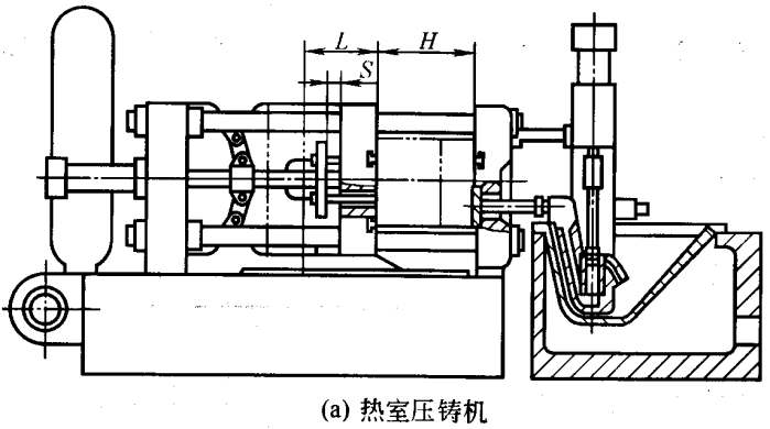 压铸原理